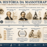História da Massoterapia: do Toque Terapêutico à Ciência
