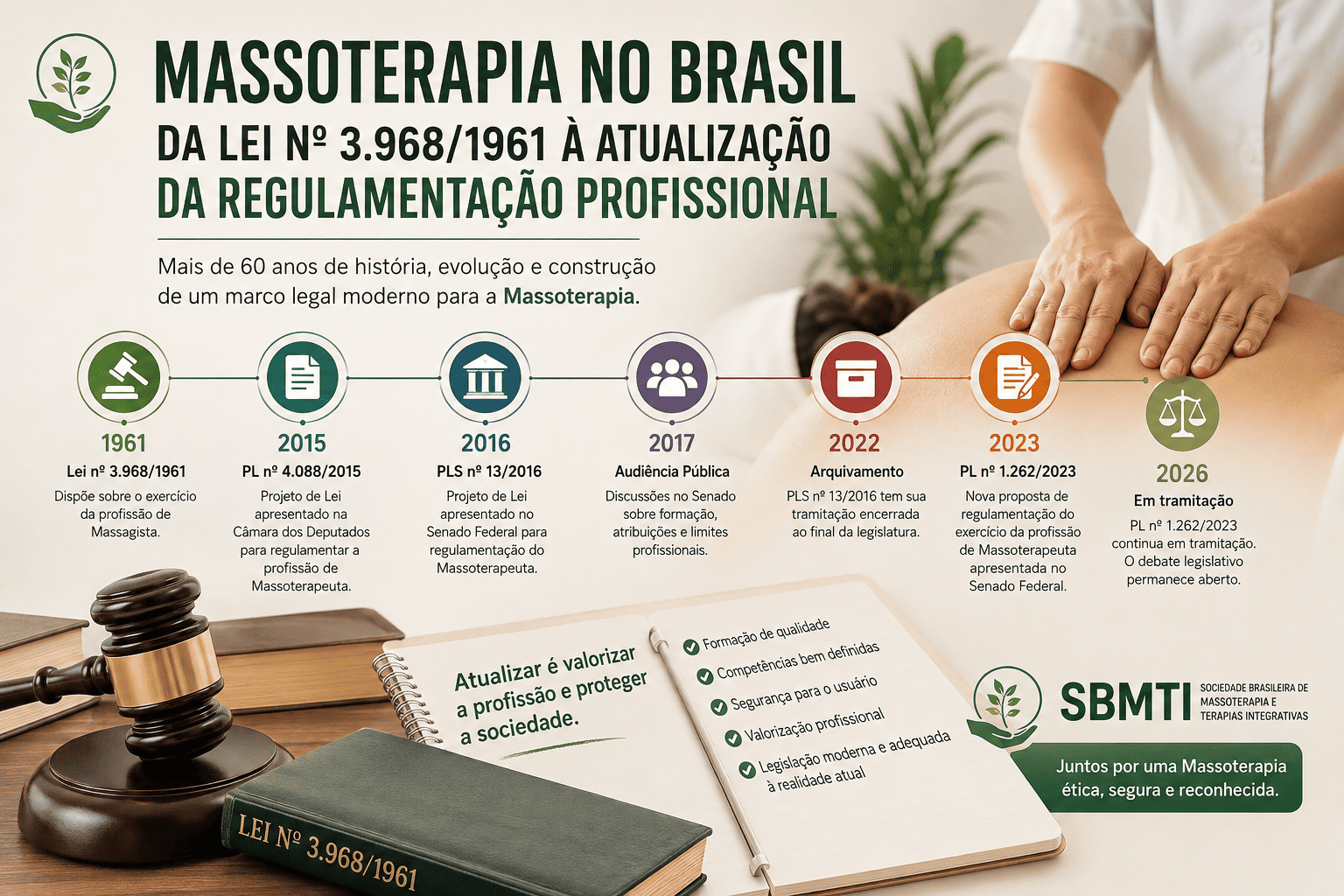 Massoterapia: Lei 3.968/1961 e atualização da regulamentação